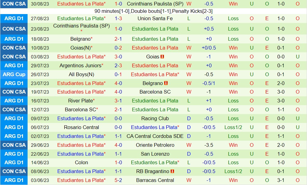 Nhận định Racing Club vs Estudiantes 6h30 ngày 49 (Cúp Liên đoàn Argentina 2023) 2