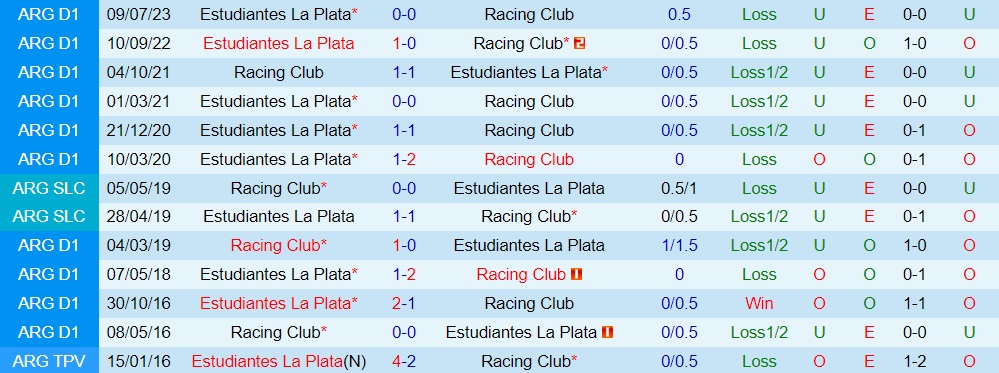 Nhận định Racing Club vs Estudiantes 6h30 ngày 49 (Cúp Liên đoàn Argentina 2023) 3