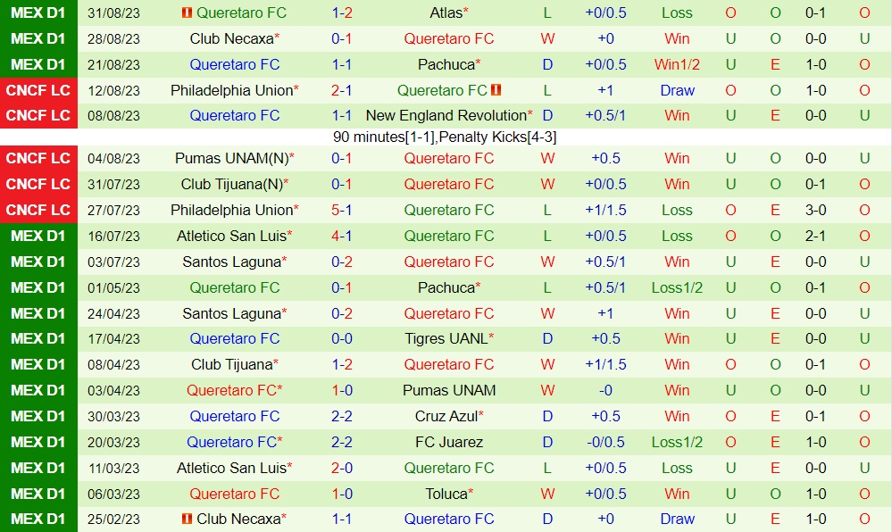 Nhận định bóng đá Tigres vs Queretaro 8h05 ngày 39 (VĐQG Mexico 202324) 2 Nhận định bóng đá Tigres vs Queretaro 8h05 ngày 39 (VĐQG Mexico 202324) 2
