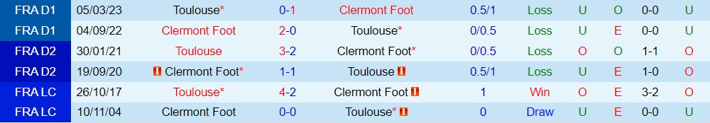Nhận định bóng đá Toulouse vs Clermont 18h00 ngày 39 (VĐQG Pháp 202324) 3