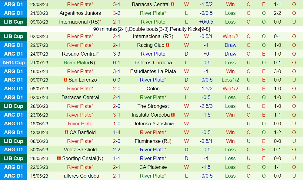 Nhận định Velez Sarsfield vs River Plate 7h30 ngày 39 (Cúp Liên đoàn Argentina 2023) 2