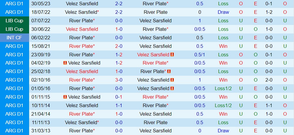 Nhận định Velez Sarsfield vs River Plate 7h30 ngày 39 (Cúp Liên đoàn Argentina 2023) 3