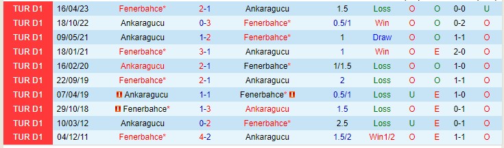 Nhận định Ankaragucu vs Fenerbahce 01h45 ngày 49 (VĐQG Thổ Nhĩ Kỳ 2023) 1