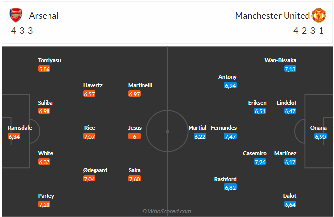Nhận định Arsenal vs MU (22h30 ngày 39) Điểm tựa Emirates 3 Nhận định Arsenal vs MU (22h30 ngày 39) Điểm tựa Emirates 3