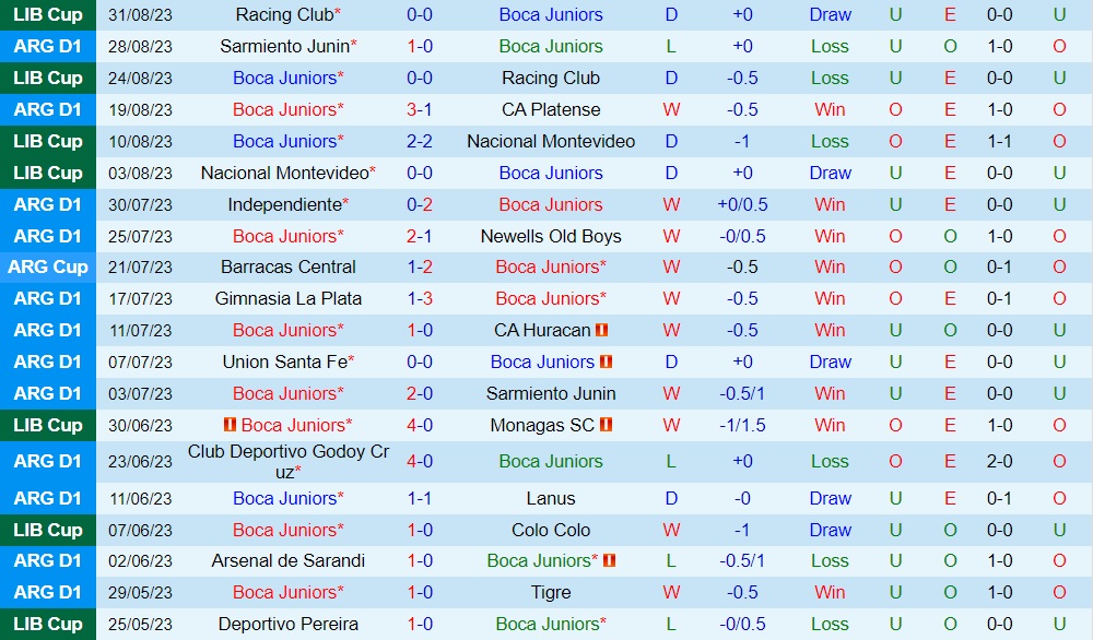 Nhận định Boca Juniors vs Tigre 4h30 ngày 49 (Cúp Liên đoàn Argentina 2023) 1 Nhận định Boca Juniors vs Tigre 4h30 ngày 49 (Cúp Liên đoàn Argentina 2023) 1