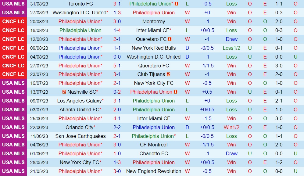 Nhận định Philadelphia Union vs New York Red Bulls 6h30 ngày 49 (Nhà Nghề Mỹ 2023) 1