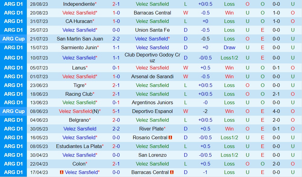 Nhận định Velez Sarsfield vs River Plate 7h30 ngày 39 (Cúp Liên đoàn Argentina 2023) 1 Nhận định Velez Sarsfield vs River Plate 7h30 ngày 39 (Cúp Liên đoàn Argentina 2023) 1