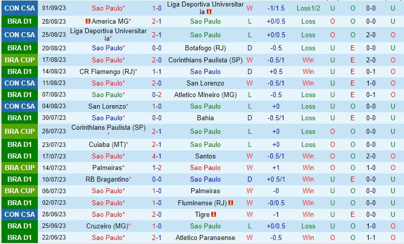 Nhận định Sao Paulo vs Coritiba 6h30 ngày 49 VĐQG Brazil 2 Nhận định Sao Paulo vs Coritiba 6h30 ngày 49 VĐQG Brazil 2