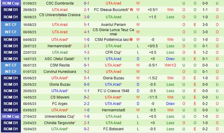 Nhận định Sepsi vs UTA Arad 1h30 ngày 59 VĐQG Romania 202324 3