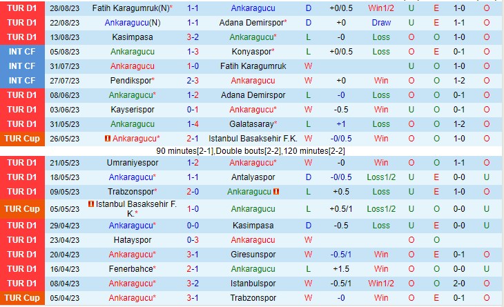 Nhận định Ankaragucu vs Fenerbahce 01h45 ngày 49 (VĐQG Thổ Nhĩ Kỳ 2023) 2