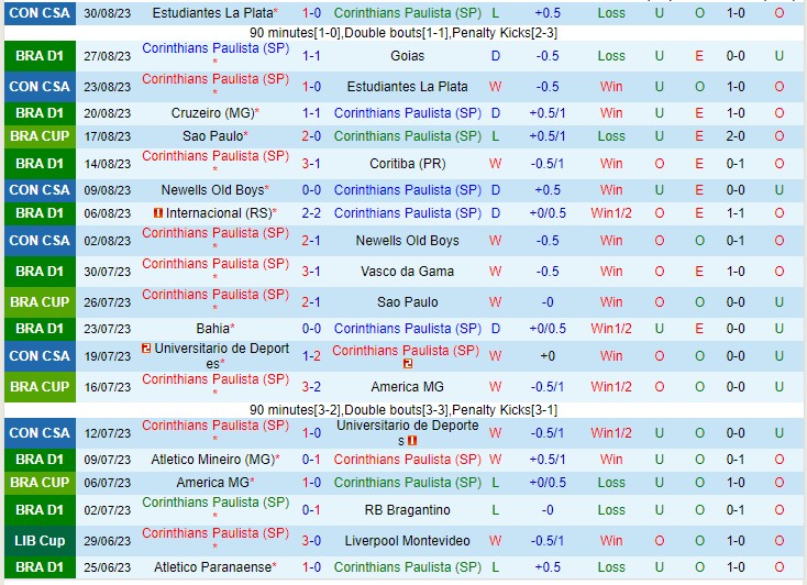 Nhận định Corinthians vs Palmeiras 02h00 ngày 49 (VĐQG Brazil 2023) 2
