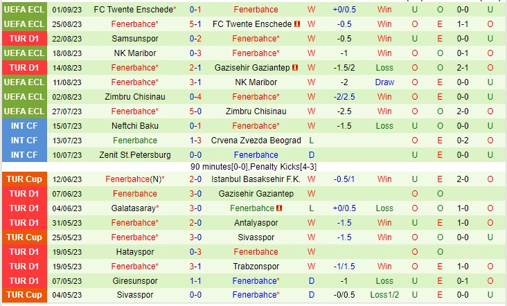 Nhận định Ankaragucu vs Fenerbahce 01h45 ngày 49 (VĐQG Thổ Nhĩ Kỳ 2023) 3