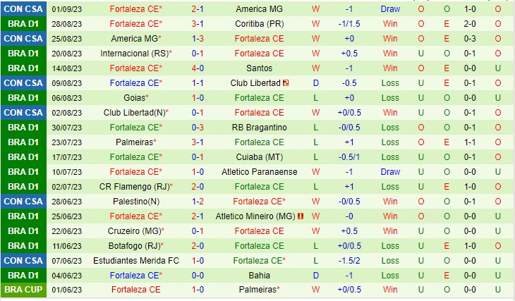 Nhận định Fluminense vs Fortaleza 02h00 ngày 49 (VĐQG Brazil 2023) 3