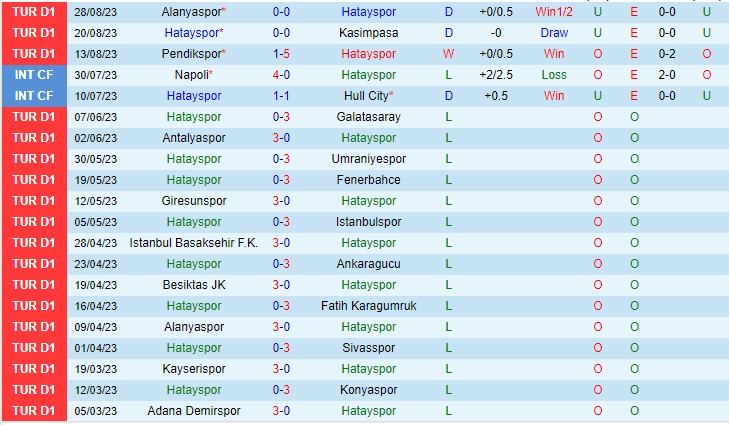 Nhận định Hatayspor vs Adana Demirspor 01h45 ngày 49 (VĐQG Thổ Nhĩ Kỳ 2023) 2