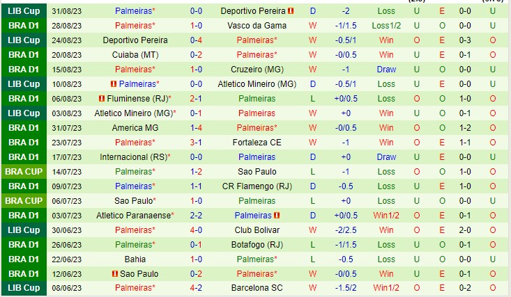 Nhận định Corinthians vs Palmeiras 02h00 ngày 49 (VĐQG Brazil 2023) 3