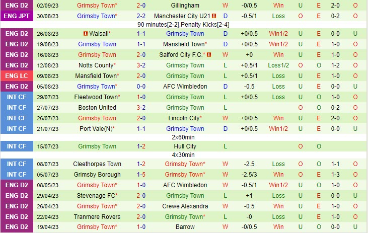 Nhận định Barnsley vs Grimsby 01h30 ngày 0609 (EFL Trophy) 2