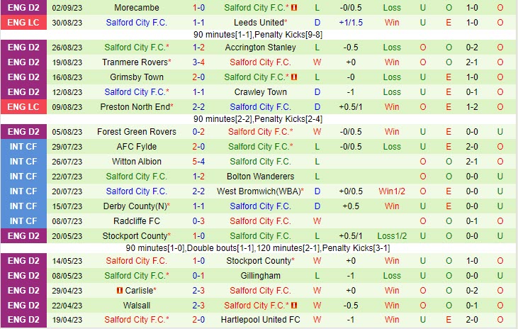 Nhận định Bolton vs Salford 01h45 ngày 0609 (EFL Trophy) 2