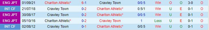 Nhận định Crawley vs Charlton 1h45 ngày 69 (EFL Trophy 202324) 1