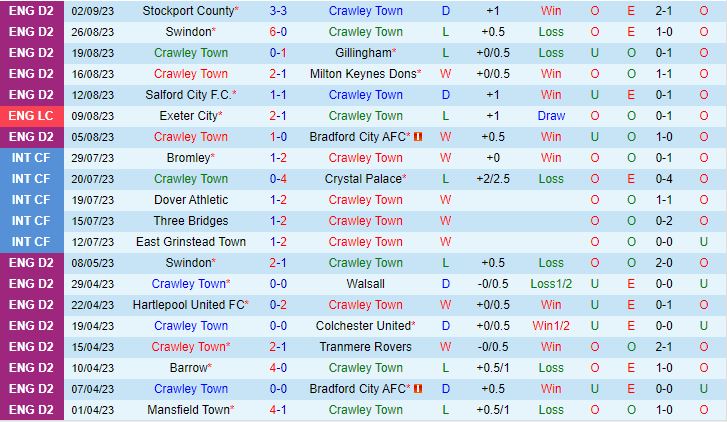 Nhận định Crawley vs Charlton 1h45 ngày 69 (EFL Trophy 202324) 2