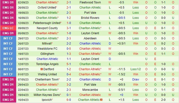 Nhận định Crawley vs Charlton 1h45 ngày 69 (EFL Trophy 202324) 3