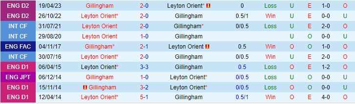 Nhận định Gillingham vs Leyton 1h00 ngày 69 (EFL Trophy 202324) 1