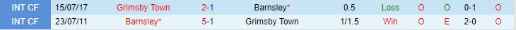 Barnsley vs Grimsby