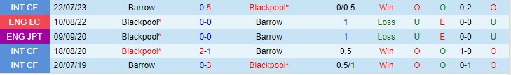 Barrow vs Blackpool