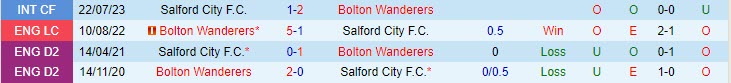 Bolton vs Salford