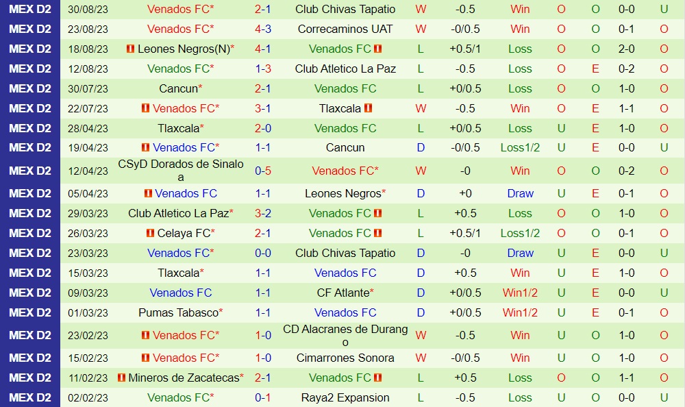 Nhận định Alebrijes Oaxaca vs Venados 6h05 ngày 69 (Hạng 2 Mexico 202324) 2