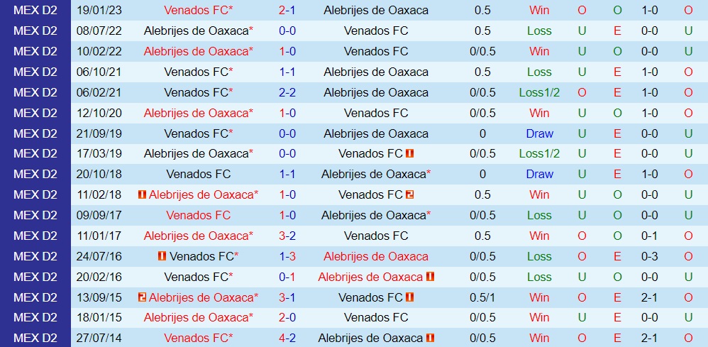 Nhận định Alebrijes Oaxaca vs Venados 6h05 ngày 69 (Hạng 2 Mexico 202324) 3