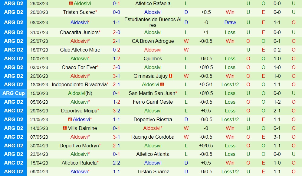Nhận định - dự đoán Atlanta vs Aldosivi 7h10 ngày 69 (Hạng 2 Argentina 2023) 2 Nhận định - dự đoán Atlanta vs Aldosivi 7h10 ngày 69 (Hạng 2 Argentina 2023) 2