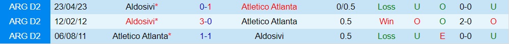 Nhận định - dự đoán Atlanta vs Aldosivi 7h10 ngày 69 (Hạng 2 Argentina 2023) 3 Nhận định - dự đoán Atlanta vs Aldosivi 7h10 ngày 69 (Hạng 2 Argentina 2023) 3