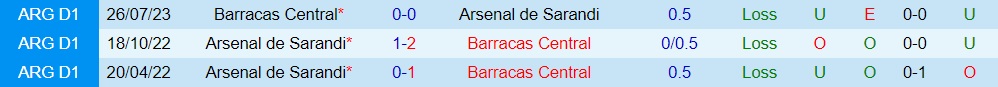 Nhận định Barracas Central vs Arsenal Sarandi 4h00 ngày 59 (Cúp Liên đoàn Argentina 2023) 3