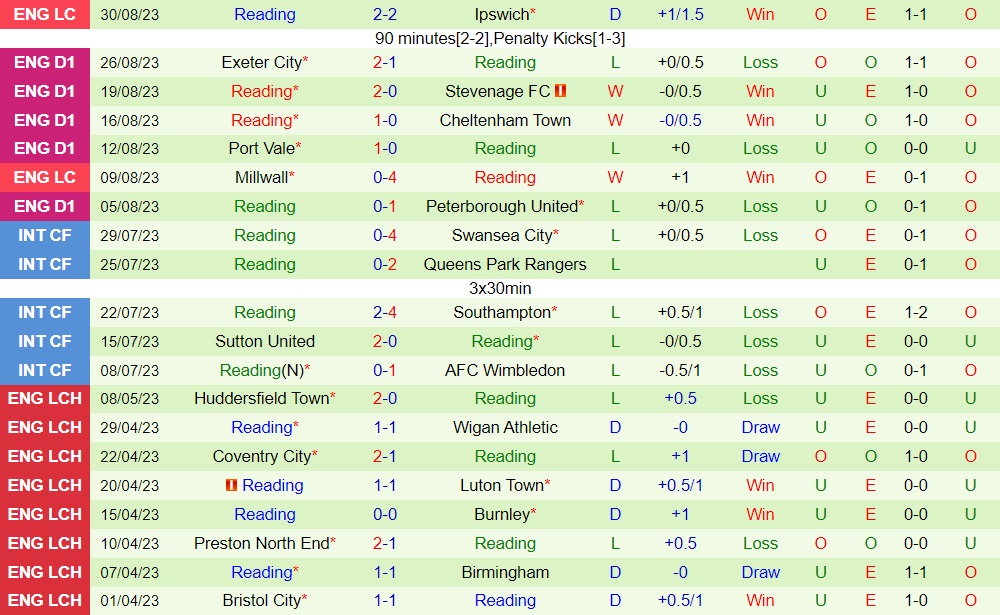 Nhận định bóng đá Cambridge vs Reading 2h00 ngày 59 (Hạng 3 Anh 202324) 2