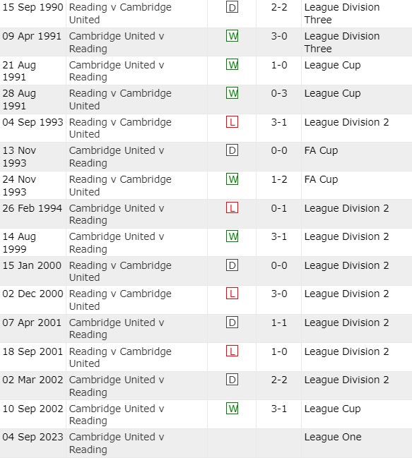 Nhận định bóng đá Cambridge vs Reading 2h00 ngày 59 (Hạng 3 Anh 202324) 3