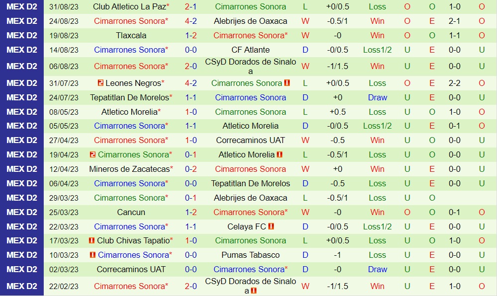 Nhận định Celaya vs Cimarrones 8h05 ngày 69 (Hạng 2 Mexico 202324) 2
