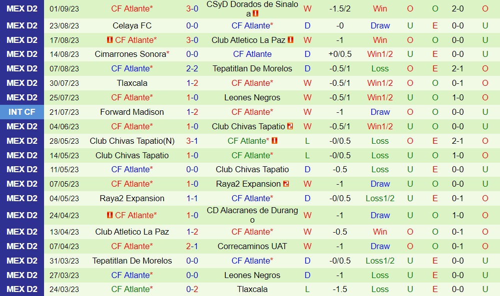 Nhận định Correcaminos vs Atlante 10h05 ngày 69 (Hạng 2 Mexico 202324) 2