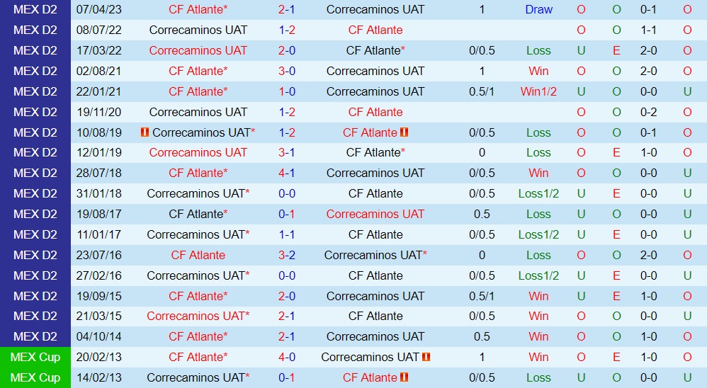 Nhận định Correcaminos vs Atlante 10h05 ngày 69 (Hạng 2 Mexico 202324) 3