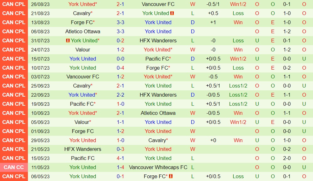 Nhận định HFX Wanderers vs York United 1h00 ngày 59 (VĐQG Canada 2023) 2 Nhận định HFX Wanderers vs York United 1h00 ngày 59 (VĐQG Canada 2023) 2