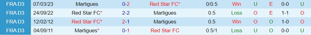 Nhận định - dự đoán Martigues vs Red Star 2h00 ngày 59 (Hạng 3 Pháp 202324) 3