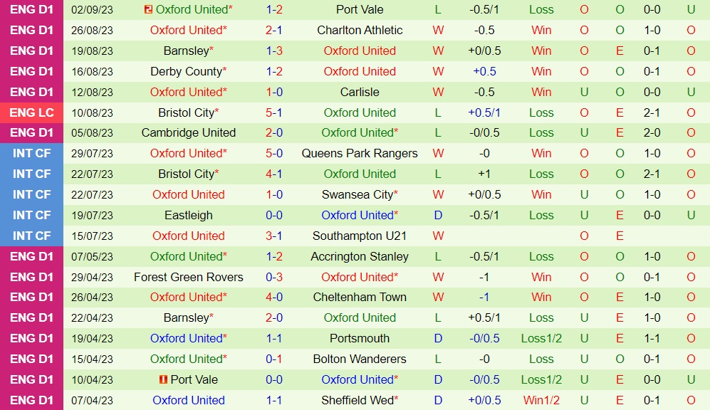 Nhận định bóng đá Northampton vs Oxford 1h00 ngày 69 (EFL Trophy 202324) 2