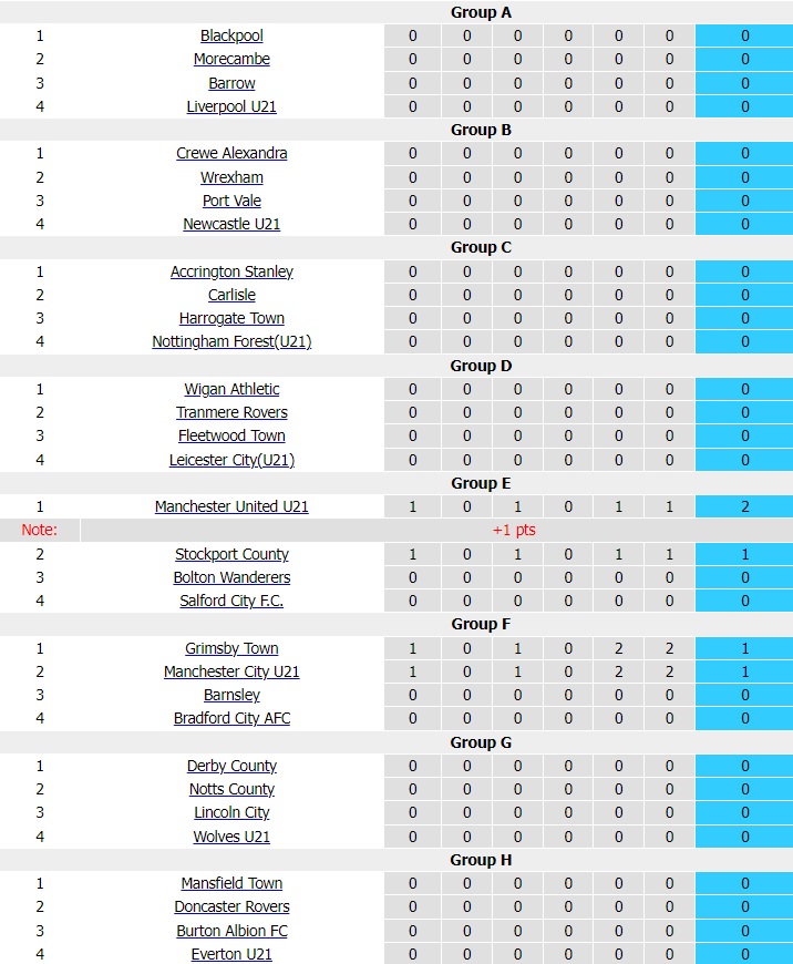 Nhận định bóng đá Northampton vs Oxford 1h00 ngày 69 (EFL Trophy 202324) 4