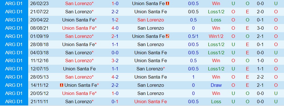 Nhận định bóng đá Union vs San Lorenzo 6h00 ngày 59 (Cúp Liên đoàn Argentina 2023) 3
