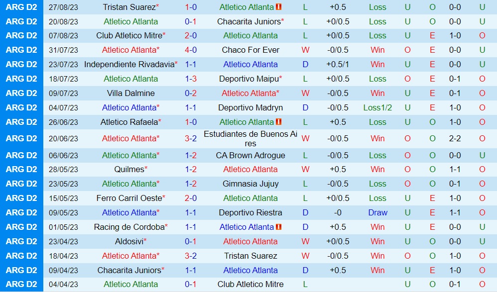 Nhận định - dự đoán Atlanta vs Aldosivi 7h10 ngày 69 (Hạng 2 Argentina 2023) 1 Nhận định - dự đoán Atlanta vs Aldosivi 7h10 ngày 69 (Hạng 2 Argentina 2023) 1