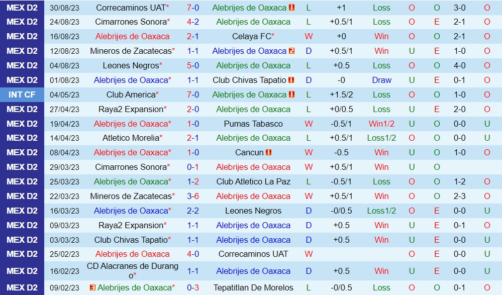 Nhận định Alebrijes Oaxaca vs Venados 6h05 ngày 69 (Hạng 2 Mexico 202324) 1