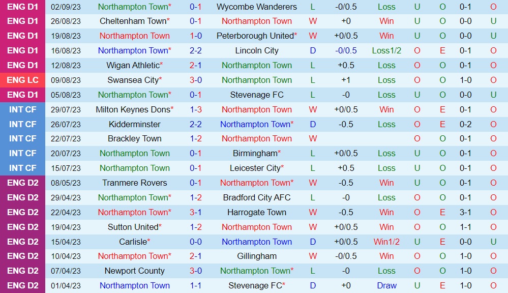Nhận định bóng đá Northampton vs Oxford 1h00 ngày 69 (EFL Trophy 202324) 1