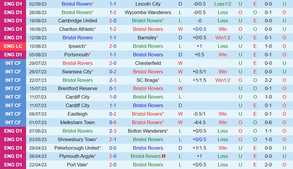 Nhận định Bristol Rovers vs Cheltenham 1h45 ngày 69 (EFL Trophy 202324) 1