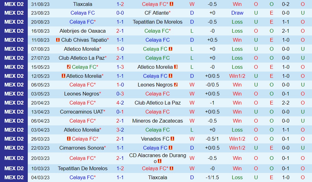Nhận định Celaya vs Cimarrones 8h05 ngày 69 (Hạng 2 Mexico 202324) 1