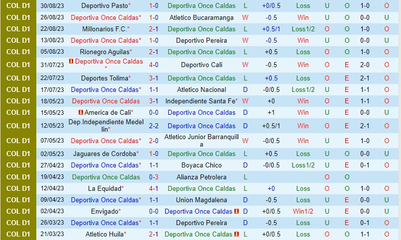 Nhận định Once Caldas vs Atletico Huila 8h20 ngày 59 (VĐQG Colombia) 2