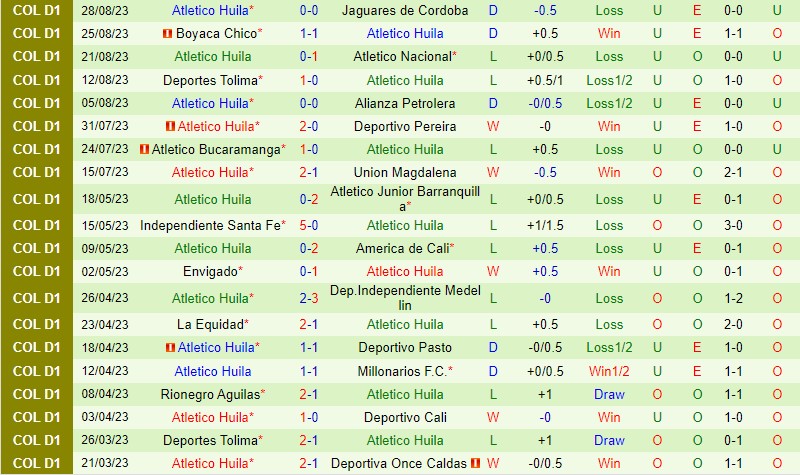 Nhận định Once Caldas vs Atletico Huila 8h20 ngày 59 (VĐQG Colombia) 3